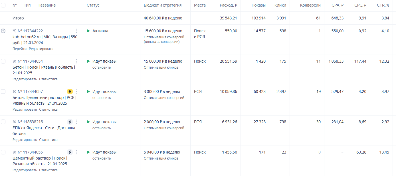 Настройка рекламных кампаний яндекс директ